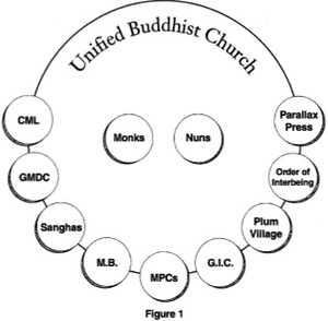 Dharma Talk: Unified Buddhist Church – Community of Mindful Living Merger